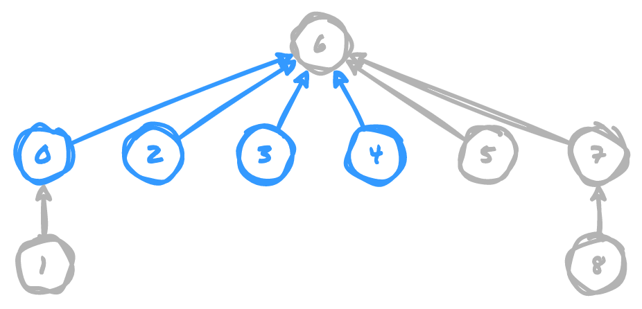 Paths with compression