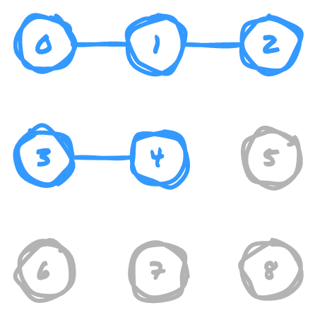 Grid after applying unions