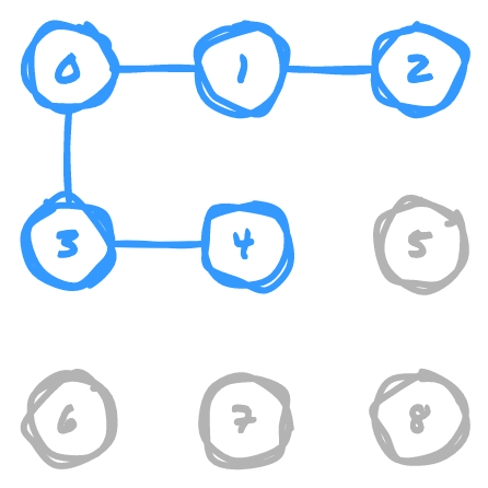 Grid with points 0, 1, 2, 3 and 4 connected