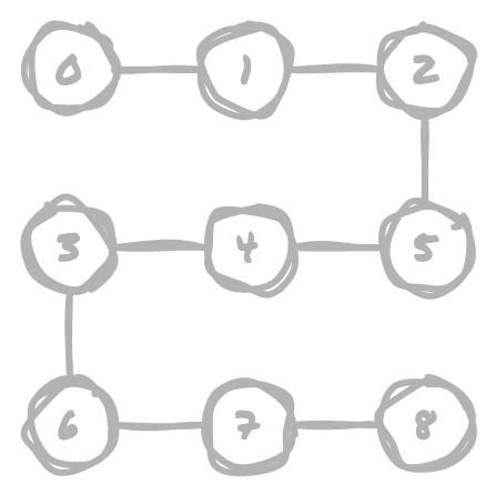 Grid with connections between nodes