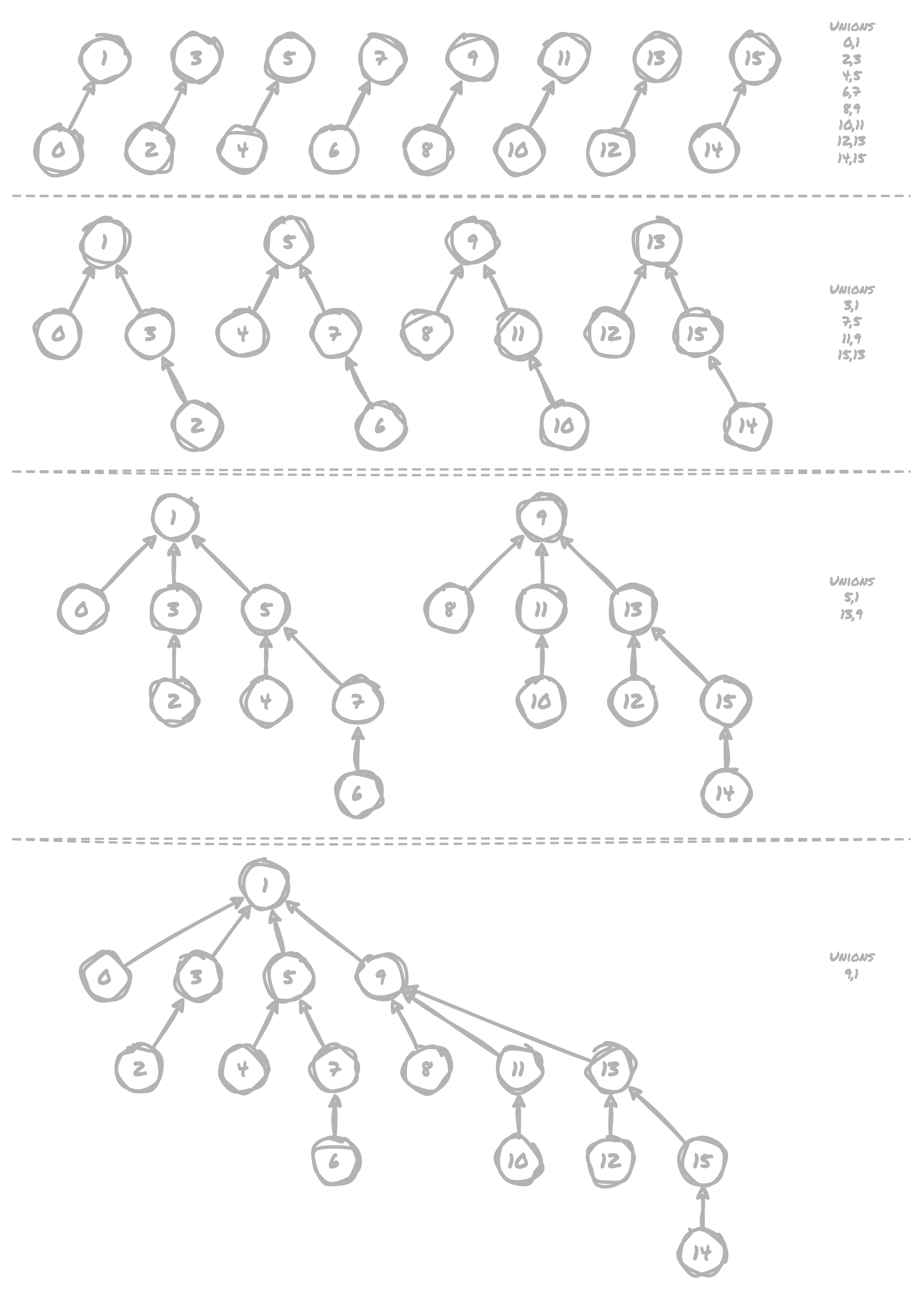 Diagram of worst case